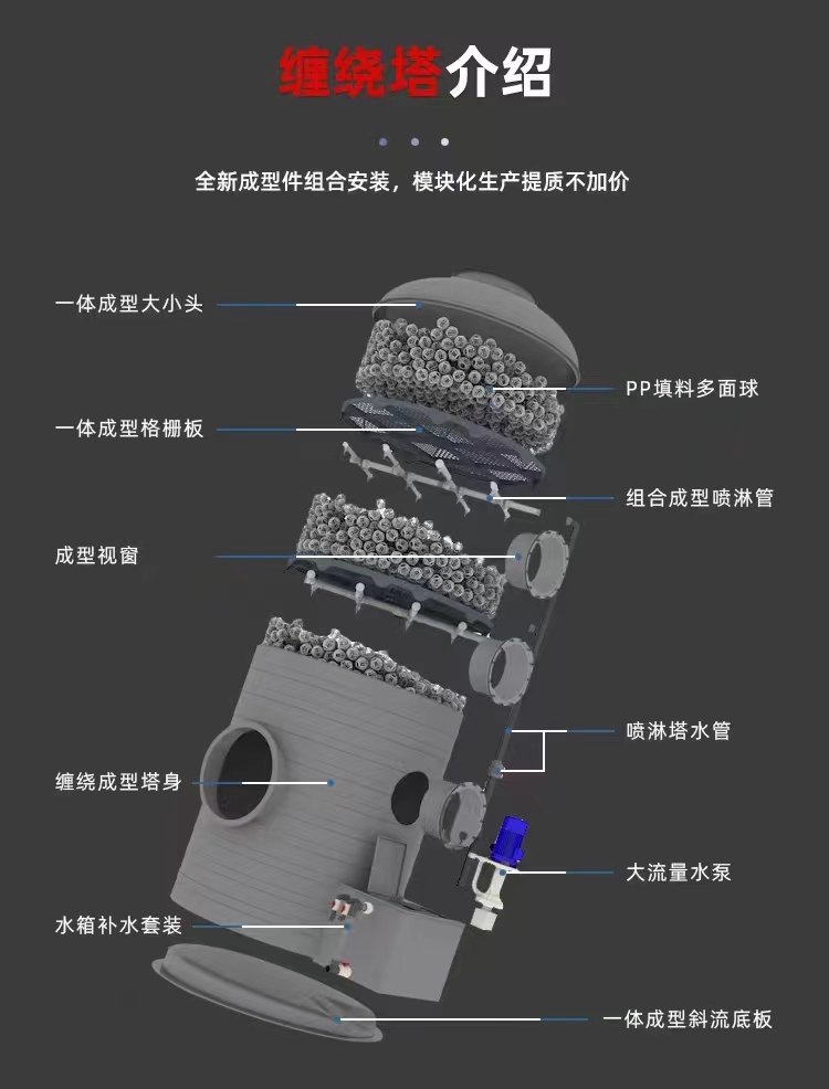 廢氣、廢水凈化處理